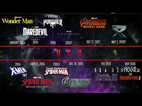 MARVEL NYCC PANEL BREAKDOWN! 2026 Slate & Wonder Man Trailer!